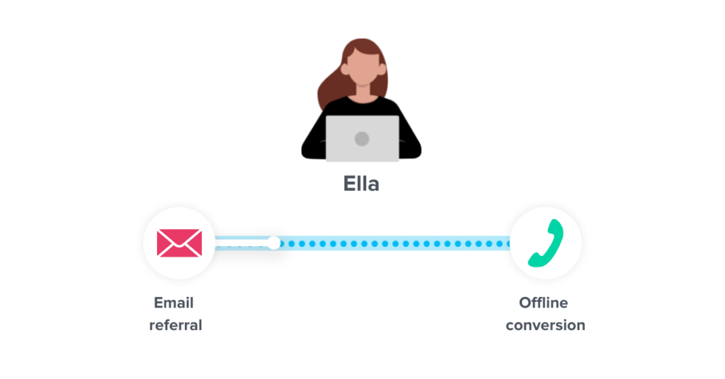 ella-set-customer-journeys-ruleranalytics.com