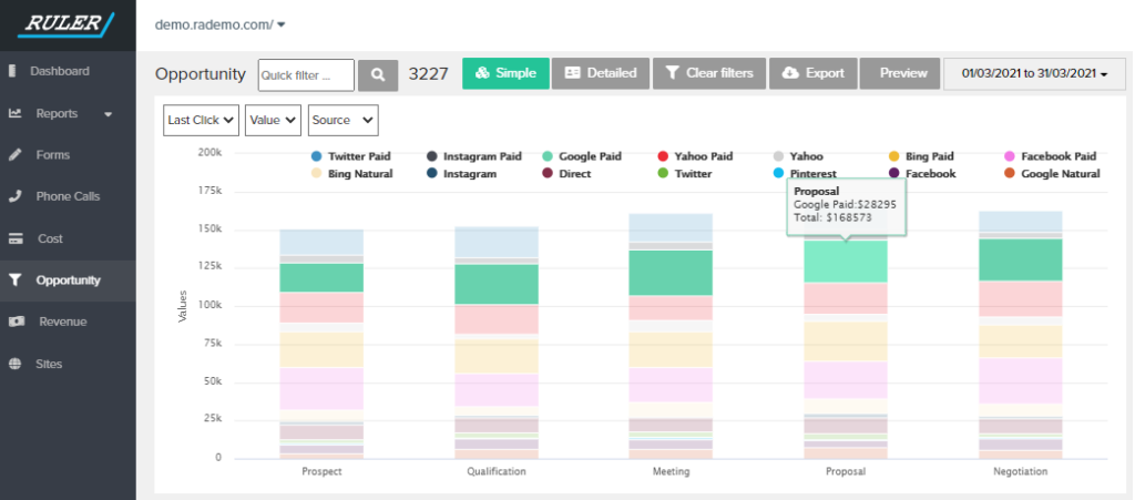 sales-attribution-step-3-ruler-www.ruleranalytics.com