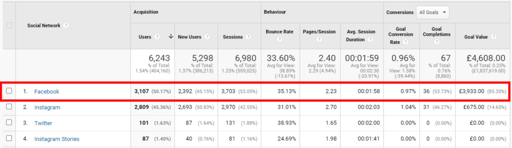 تتبع إعلانات الفيسبوك تحليلات جوجل - تتبع خطوة الإيرادات 4 - www.ruleranalytics.com