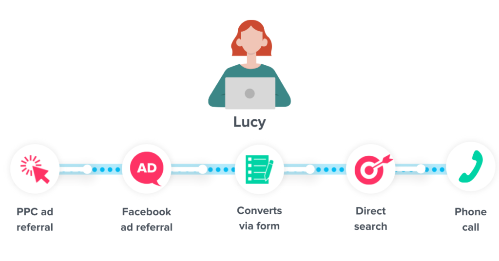 Lucy-set-customer-การเดินทาง