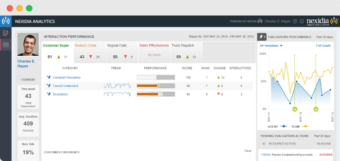 müşteri yolculuğu analitiği nexidia analytics - www.ruleranalytics.com