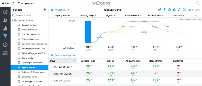 müşteri yolculuğu analitiği - woopra - www.ruleranalytics.com