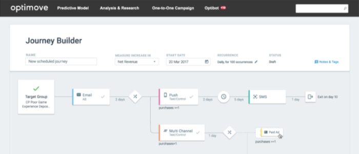 müşteri yolculuğu analitiği - optimove - www.ruleranalytics.com