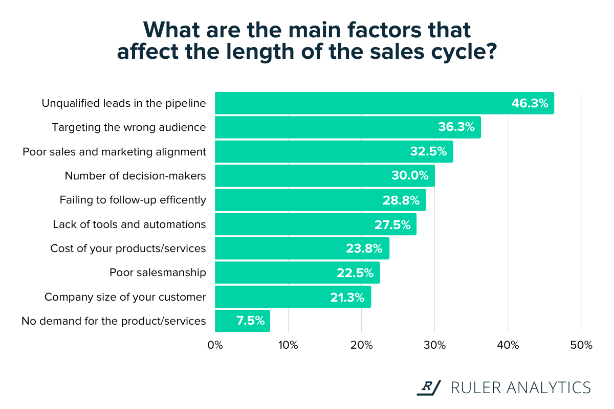 ciclo de ventas - desafíos de ventas - www.ruleranalytics.com