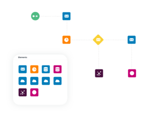 ระบบอัตโนมัติทางการตลาดที่รวมเข้ากับเครื่องมือ CRM และโซลูชันอื่นๆ ช่วยเพิ่มความคล่องตัวให้กับกระบวนการจัดการลูกค้าเป้าหมาย