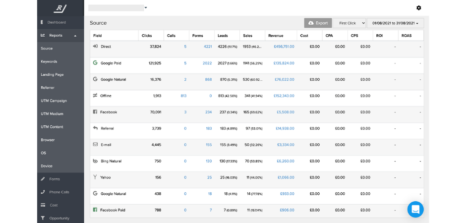 informe de origen Ruler Analytics