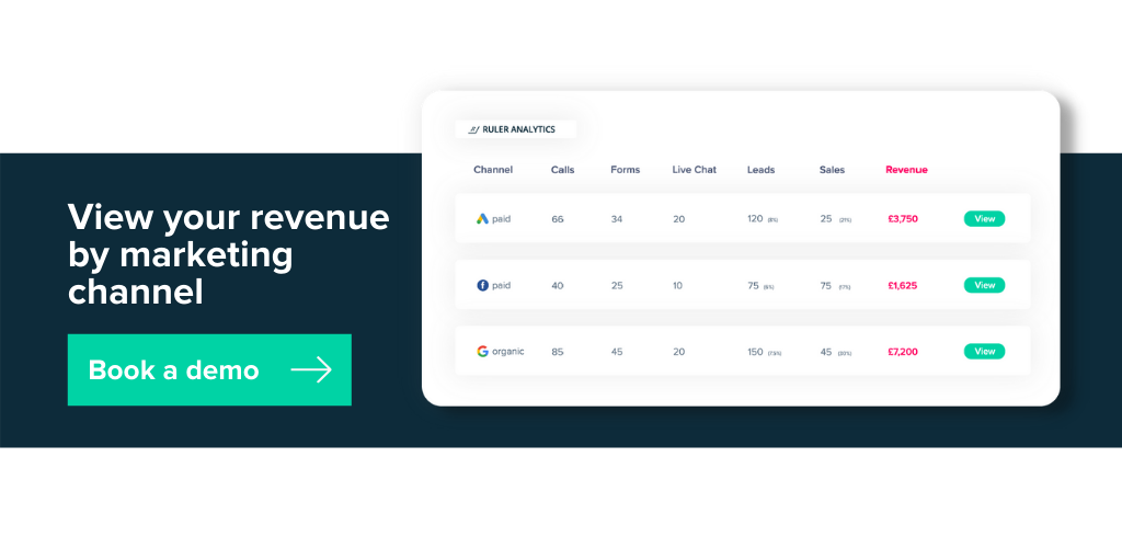 Umsatzzuordnung Marketing-Zuordnung – Ruler Analytics