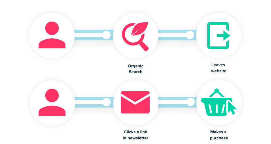 righello-google-attribuzione-ella-google-journey-ruleranalytics.com