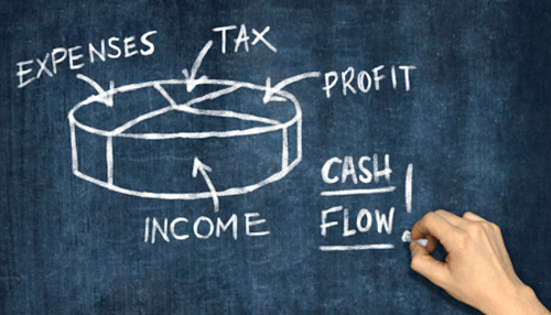 Cash flow in business Boost Profits