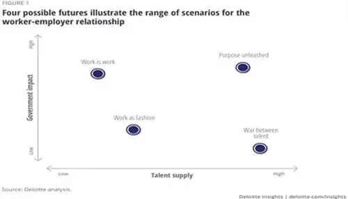 AI to Plan for a Company’s Growth Transforming The Workplace