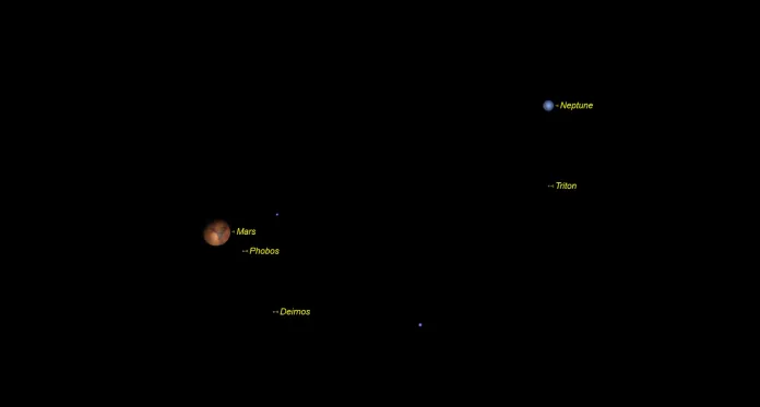 Mars and Neptune