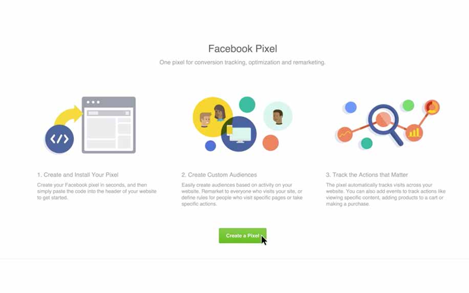 Facebook Dynamic Ads Pixel Infografik