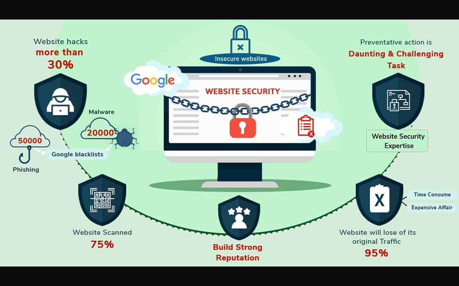 発生する可能性のある問題と、Webセキュリティが不可欠である理由を示すインフォグラフィック