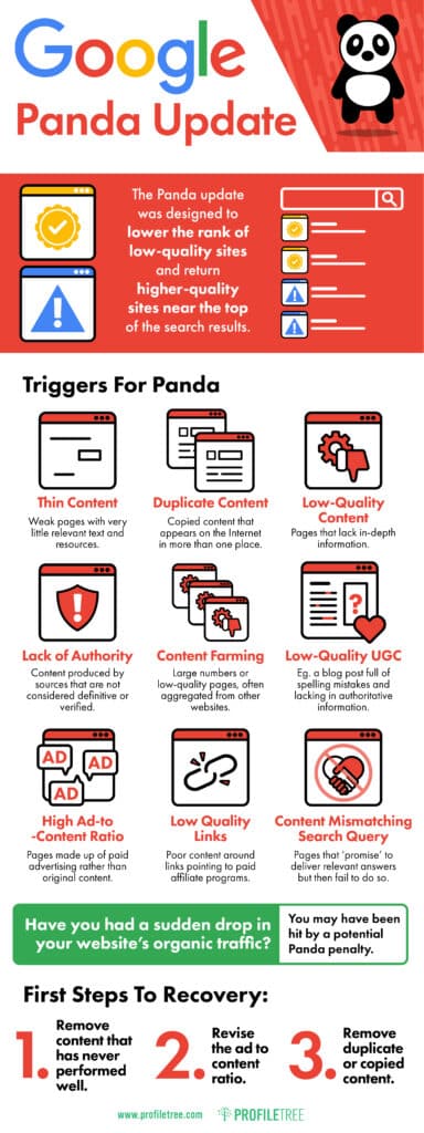 Infographie de la mise à jour de Google Panda