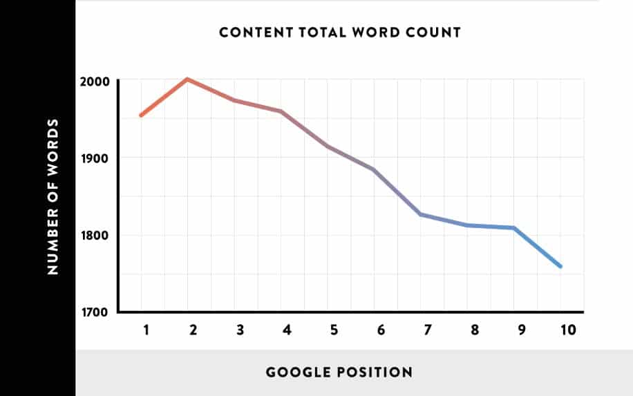 Statistiques SEO Wordcount