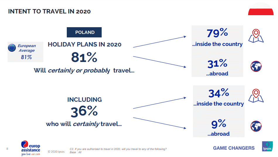 Marketing-Statistiken zum Strandtourismus-EU