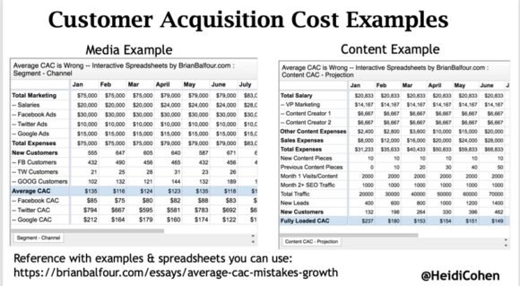 Brian Balfourによる顧客獲得コストスプレッドシート（​​CAC）