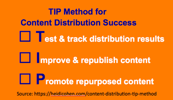 Metode TIP Distribusi Konten - Heidi Cohen