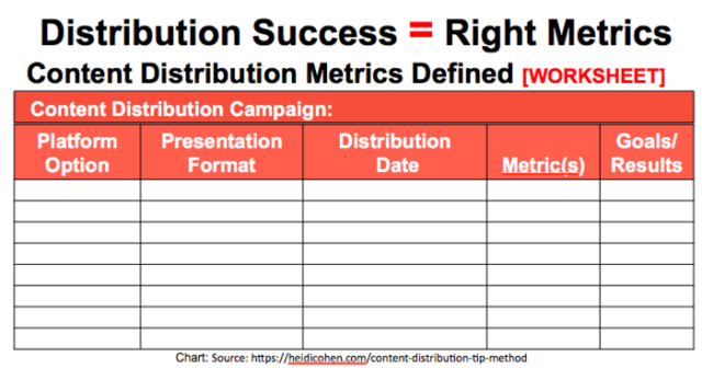 Bagan Metrik Keberhasilan Distribusi Konten- Dibuat oleh Heidi Cohen