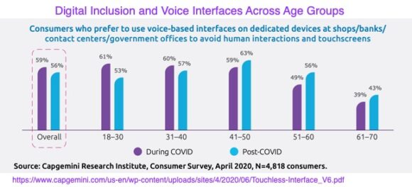 年齢層を超えたデジタルインクルージョンと音声インターフェース