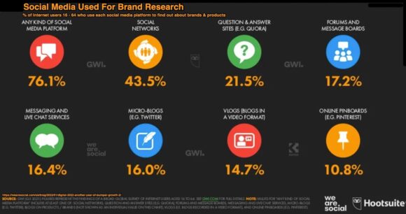 rețelele sociale utilizate pentru cercetarea mărcii
