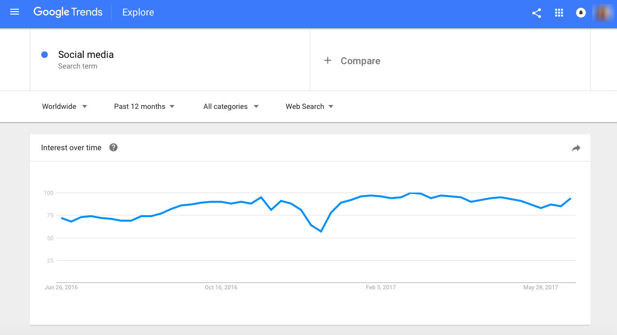 Google Trends