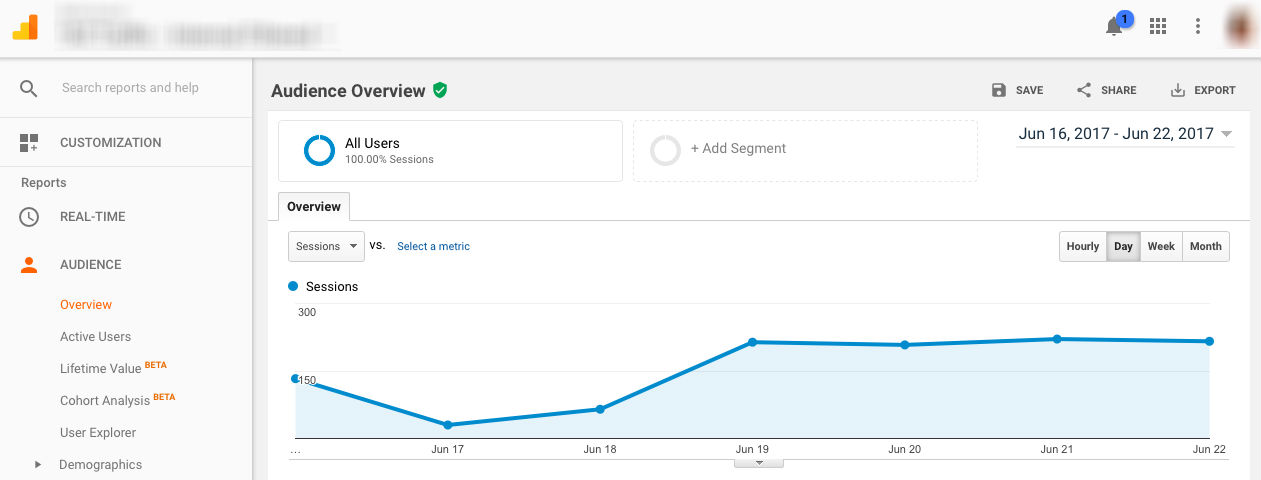 Google Analytics