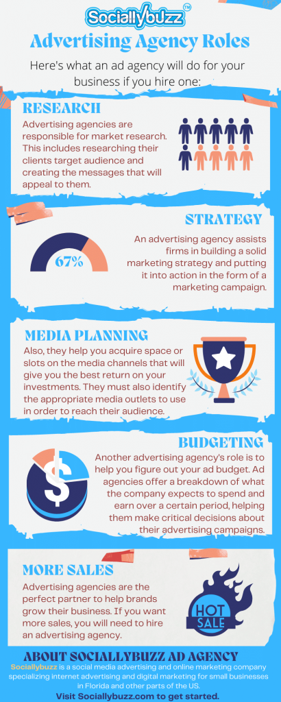 2nd-Infographics-What-is-the-role-of-an-advertising-agency-Advertising-agency-roles-and-ความรับผิดชอบ-are-as-follows-1