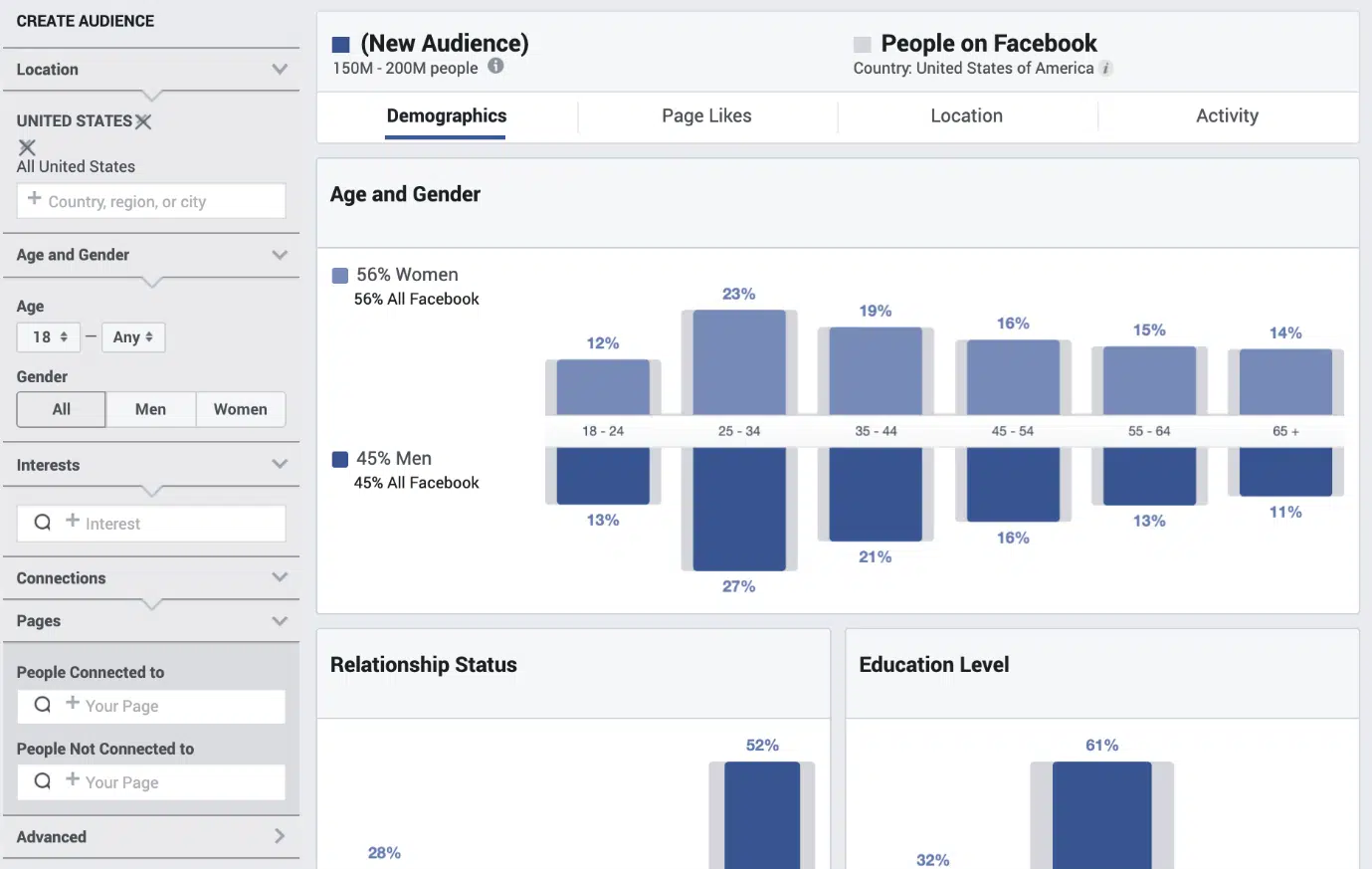 แนวคิดการกำหนดเป้าหมายโฆษณาบน Facebook, การเพิ่มประสิทธิภาพการกำหนดเป้าหมายโฆษณาบน Facebook, เคล็ดลับการกำหนดเป้าหมายโฆษณาบน Facebook