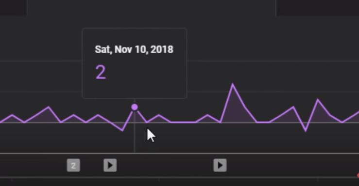 YouTubeの最初の1000人のチャンネル登録者：2018年のYouTube統計