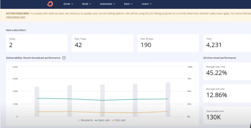 لوحة معلومات Convertkit: كسب المال عن طريق إرسال رسائل البريد الإلكتروني