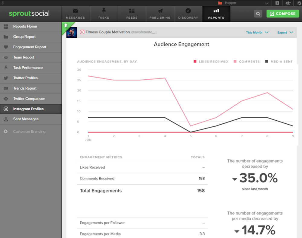 71 Instagram Tools to Skyrocket Your Social Media Marketing | وسائل التواصل الاجتماعي اليوم