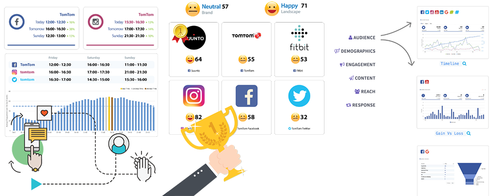 71 Instagram Tools to Skyrocket Your Social Media Marketing | وسائل التواصل الاجتماعي اليوم