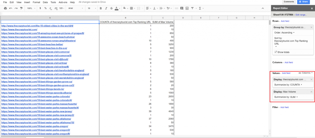 สกรีนช็อตของ pivot table สำหรับ Improve Existing Blog Content