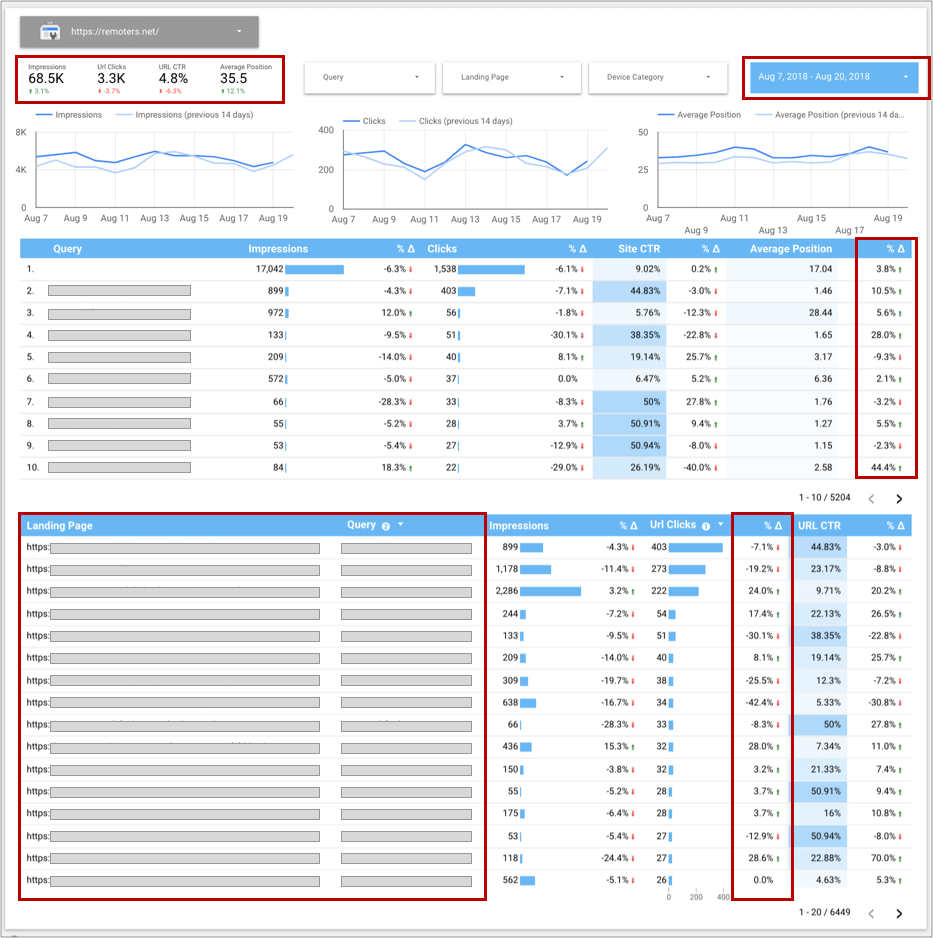 รายงาน Google Data Studio ของ Aleyda Solis สำหรับข้อมูล Search Console