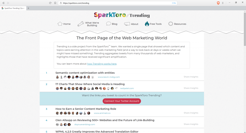 Screenshot della pagina Trending di SparkToro