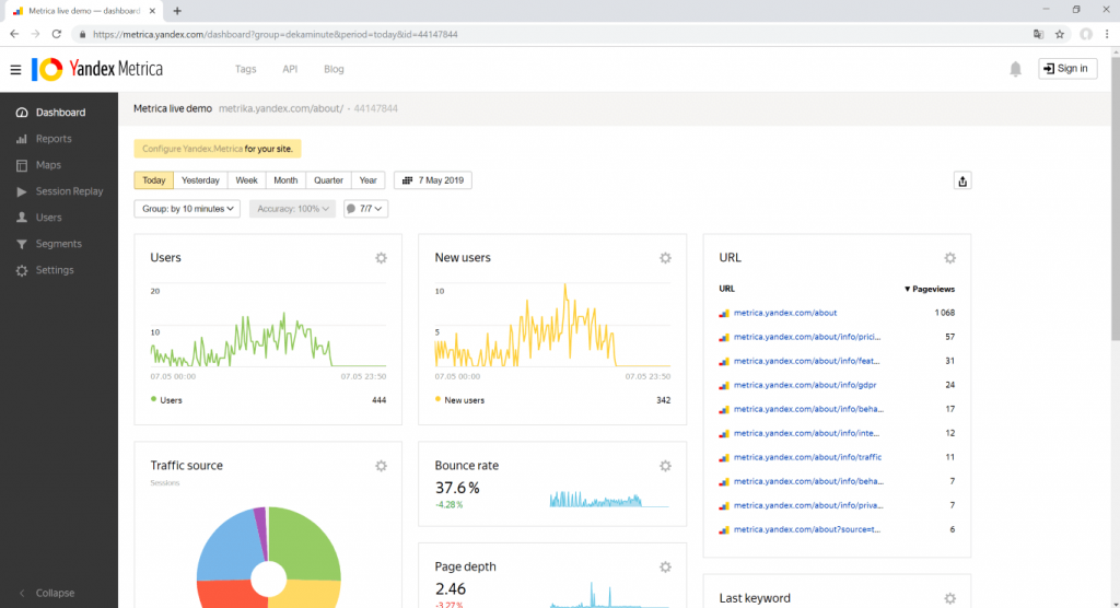 Yandex Metrica analiz panosu ekran görüntüsü