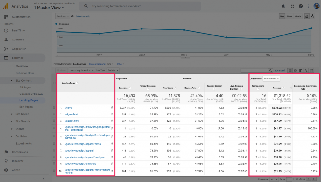 Google Analytics açılış sayfası raporu ekran görüntüsü