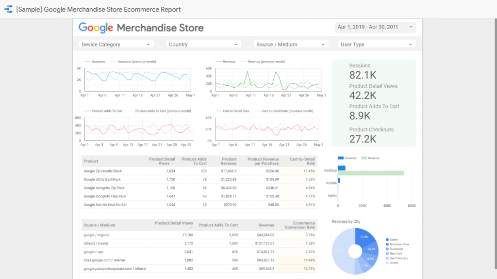 Google Data Studio e-Ticaret şablon raporu ekran görüntüsü