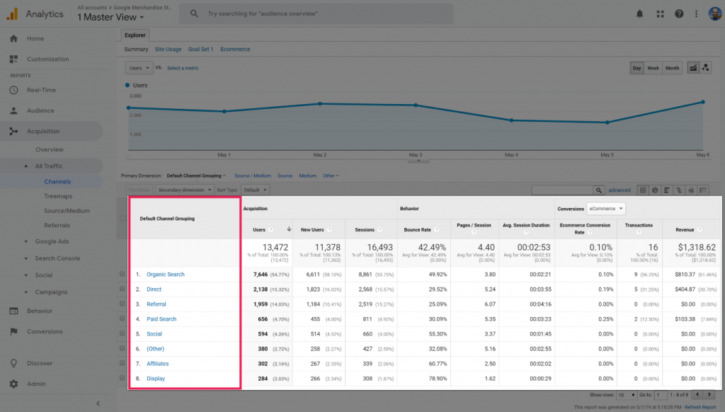 Google Analytics trafik raporu ekran görüntüsü