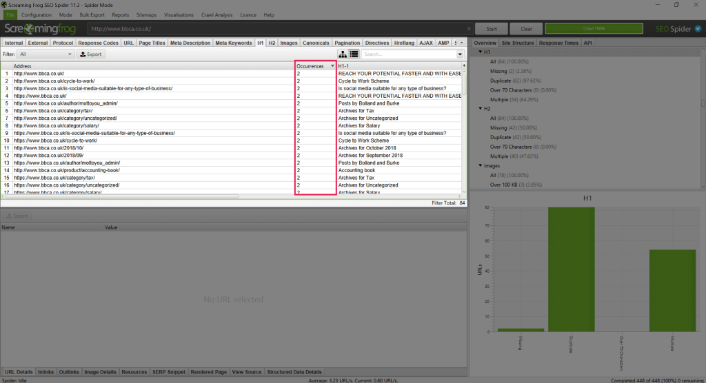 ภาพหน้าจอของ Screaming Frog H1 Report