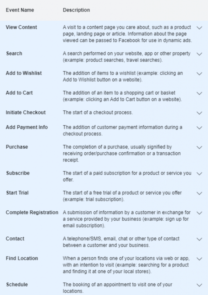 รายการกิจกรรมบน Facebook Ads