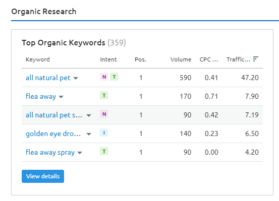 semrush 키워드의 스크린샷