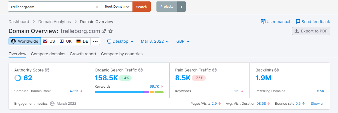 SemrushからのTrelleborgのバックリンクのスクリーンショット