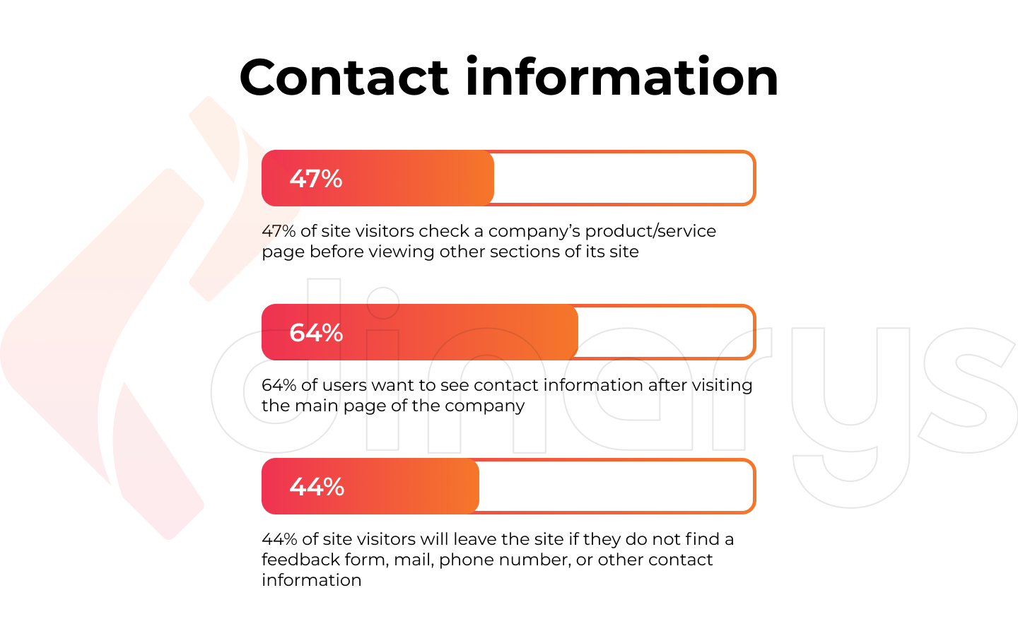 Informações de Contato