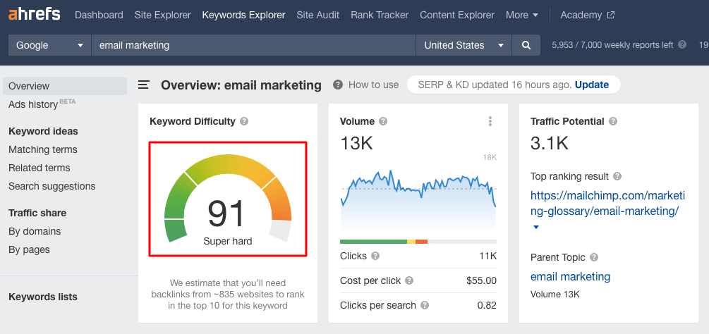 Ahrefs KD：コンテンツ調査を行う