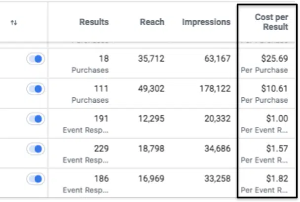 métricas de anuncios de facebook, métricas de anuncios de facebook, análisis de anuncios de facebook