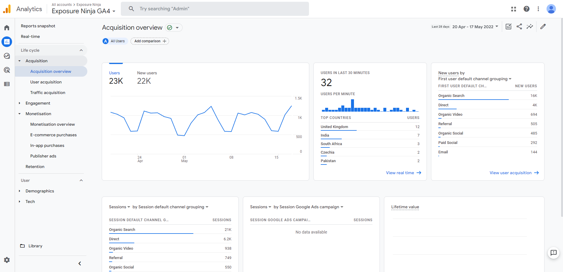 Google Analytics 4 획득 개요 화면