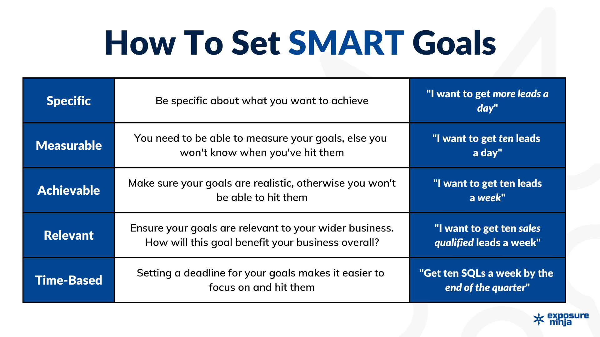 ตัวอย่างเป้าหมาย SMART