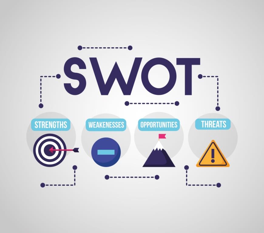 Shopify تحليل Swot